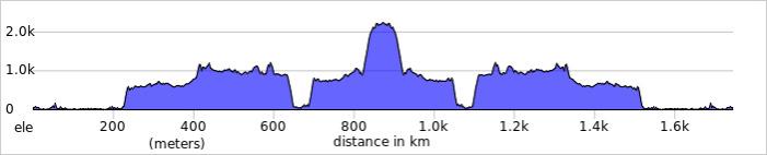 Ultra Spice Race 2017 elevation profile
