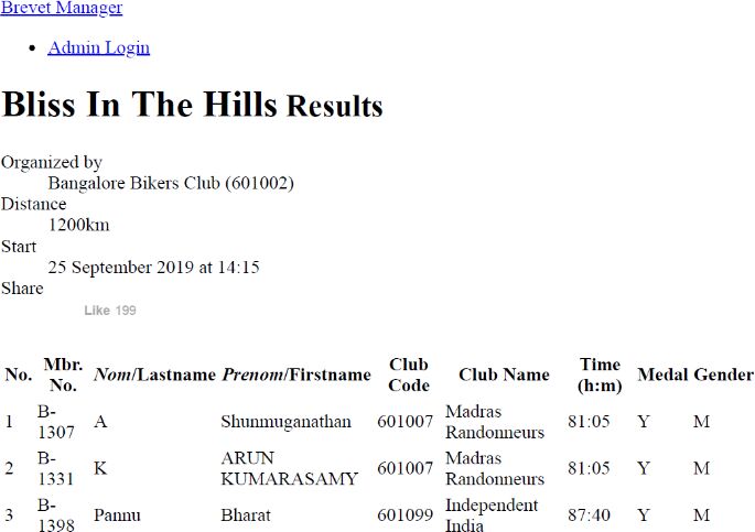 Bliss in the Hills — Official Result
