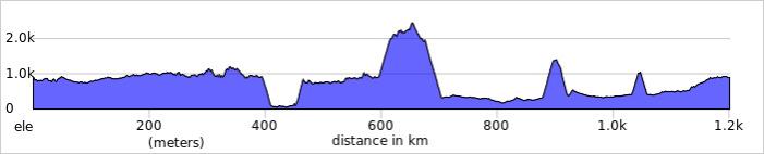 Bliss in the Hills 2019 elevation profile